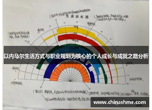 以内马尔生活方式与职业规划为核心的个人成长与成就之路分析