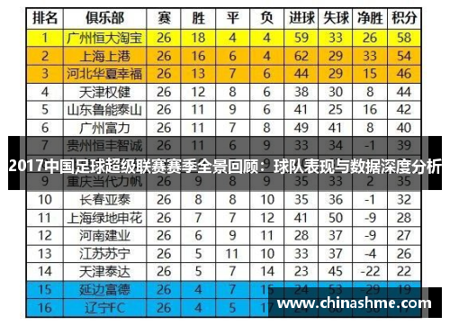 2017中国足球超级联赛赛季全景回顾：球队表现与数据深度分析