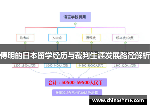 傅明的日本留学经历与裁判生涯发展路径解析