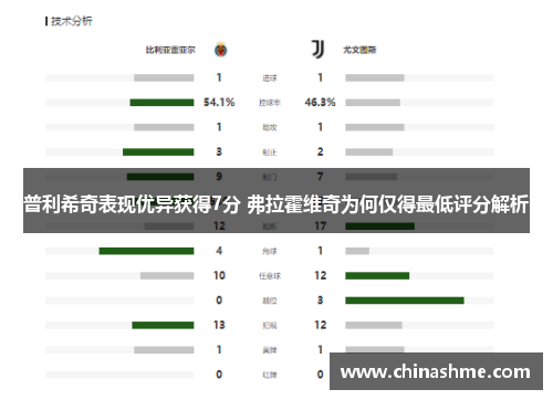普利希奇表现优异获得7分 弗拉霍维奇为何仅得最低评分解析