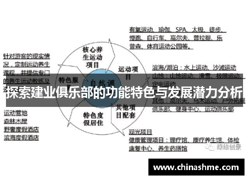 探索建业俱乐部的功能特色与发展潜力分析