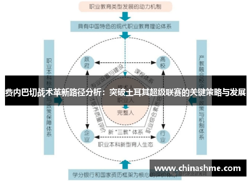 费内巴切战术革新路径分析:突破土耳其超级联赛的关键策略与发展 费内巴切战术革新路径分析:突破土耳其超级联赛的关键策略与发展