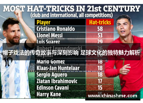 帽子戏法的传奇故事与深刻影响 足球文化的独特魅力解析