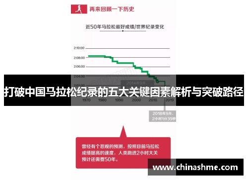 打破中国马拉松纪录的五大关键因素解析与突破路径