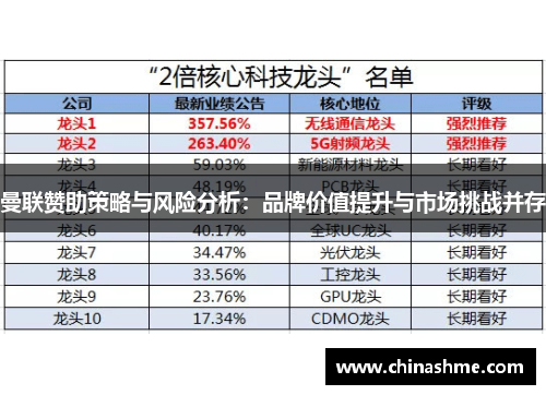 曼联赞助策略与风险分析：品牌价值提升与市场挑战并存