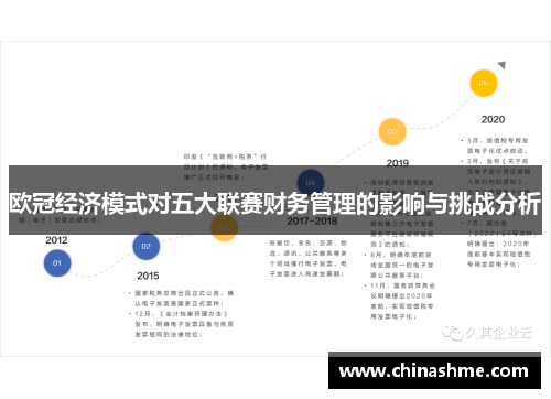 欧冠经济模式对五大联赛财务管理的影响与挑战分析